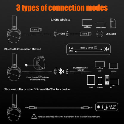 NUBWO G06 Double Casque Gaming sans Fil avec Microphone pour PS5, PC